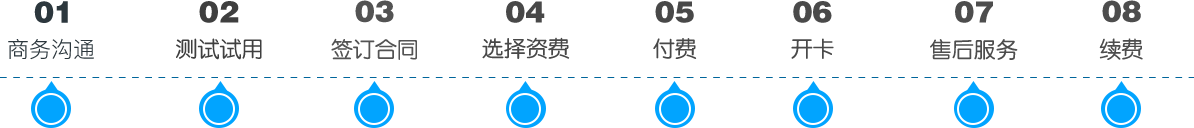 雨淅物聯卡專業公司合作伙伴17